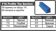 ���������� ��������� (F 16 Profile Tee Section)