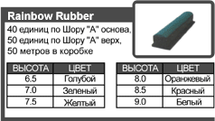���������� ��������� (Rainbow Rubber)